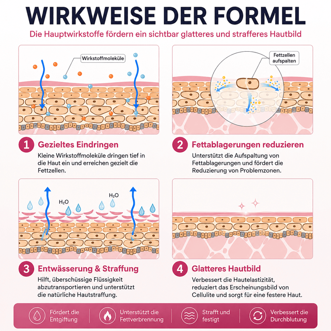 Anti-Cellulite Massagecreme – Textur und Konsistenz