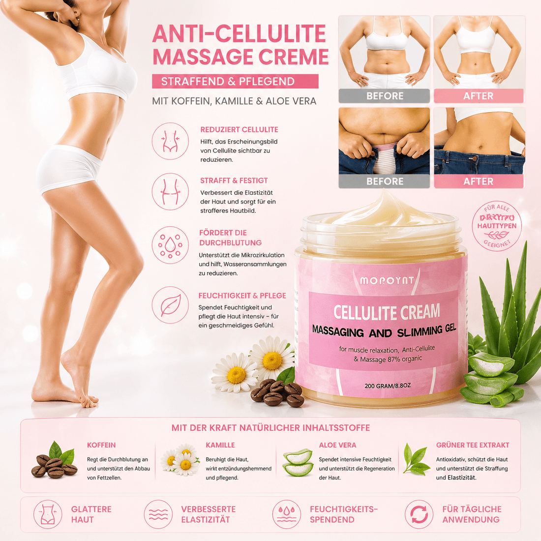 Anti-Cellulite Massagecreme – Produktverpackung
