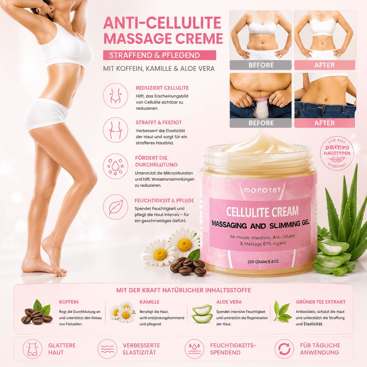 Anti-Cellulite Massagecreme – Produktverpackung