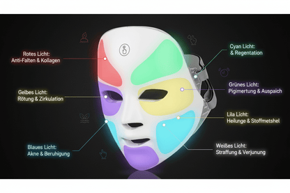 LED Lichttherapie-Maske – 7-farbige Anti-Aging Behandlung {{ Stilwerk }}